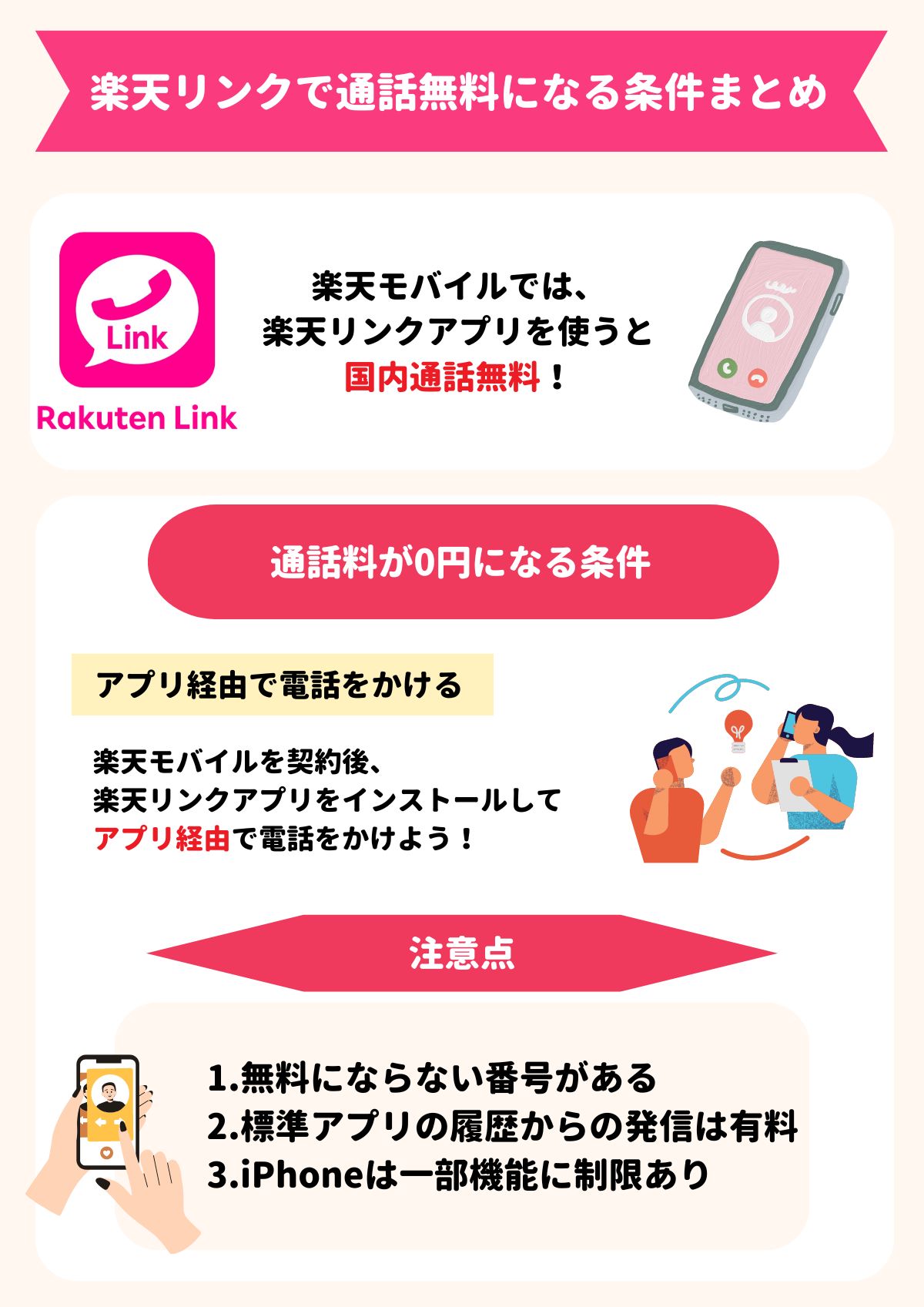 楽天リンク　通話無料